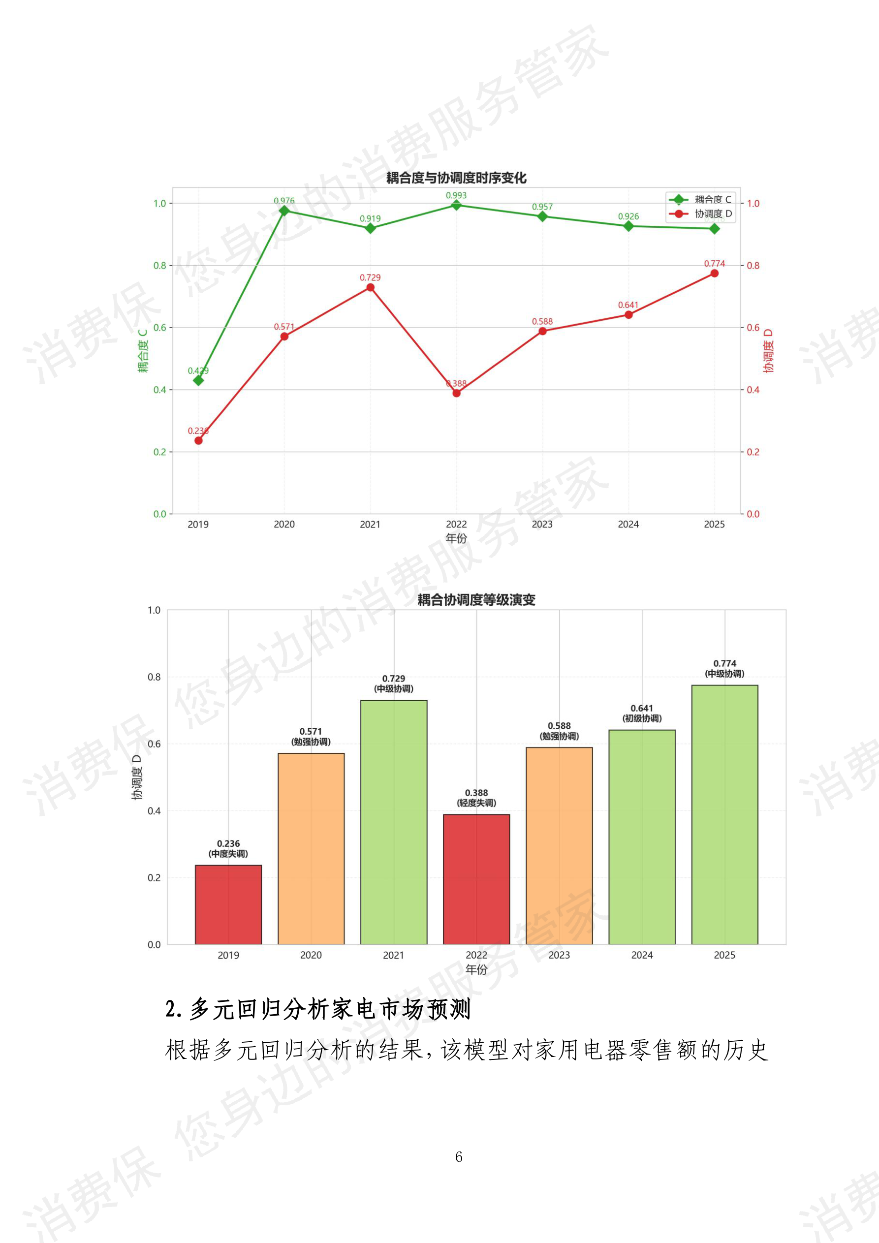 2025年度智能家电行业数据分析报告
